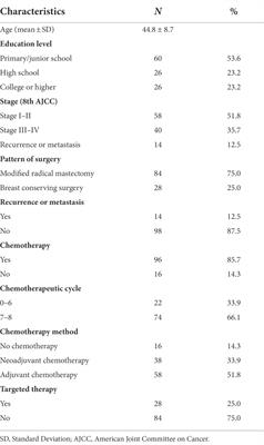 The need for psychological counseling in breast cancer patients before radiotherapy during the COVID-19 pandemic